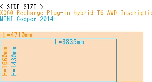 #XC60 Recharge Plug-in hybrid T6 AWD Inscription 2022- + MINI Cooper 2014-